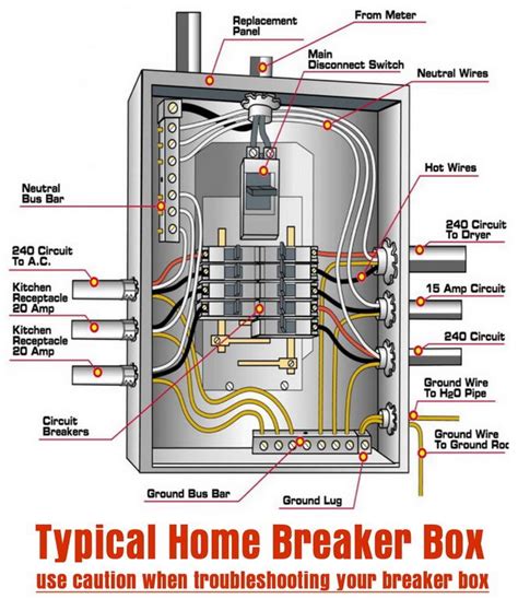 how to read the circuits in your house electrical box|how to read circuit breaker panel.